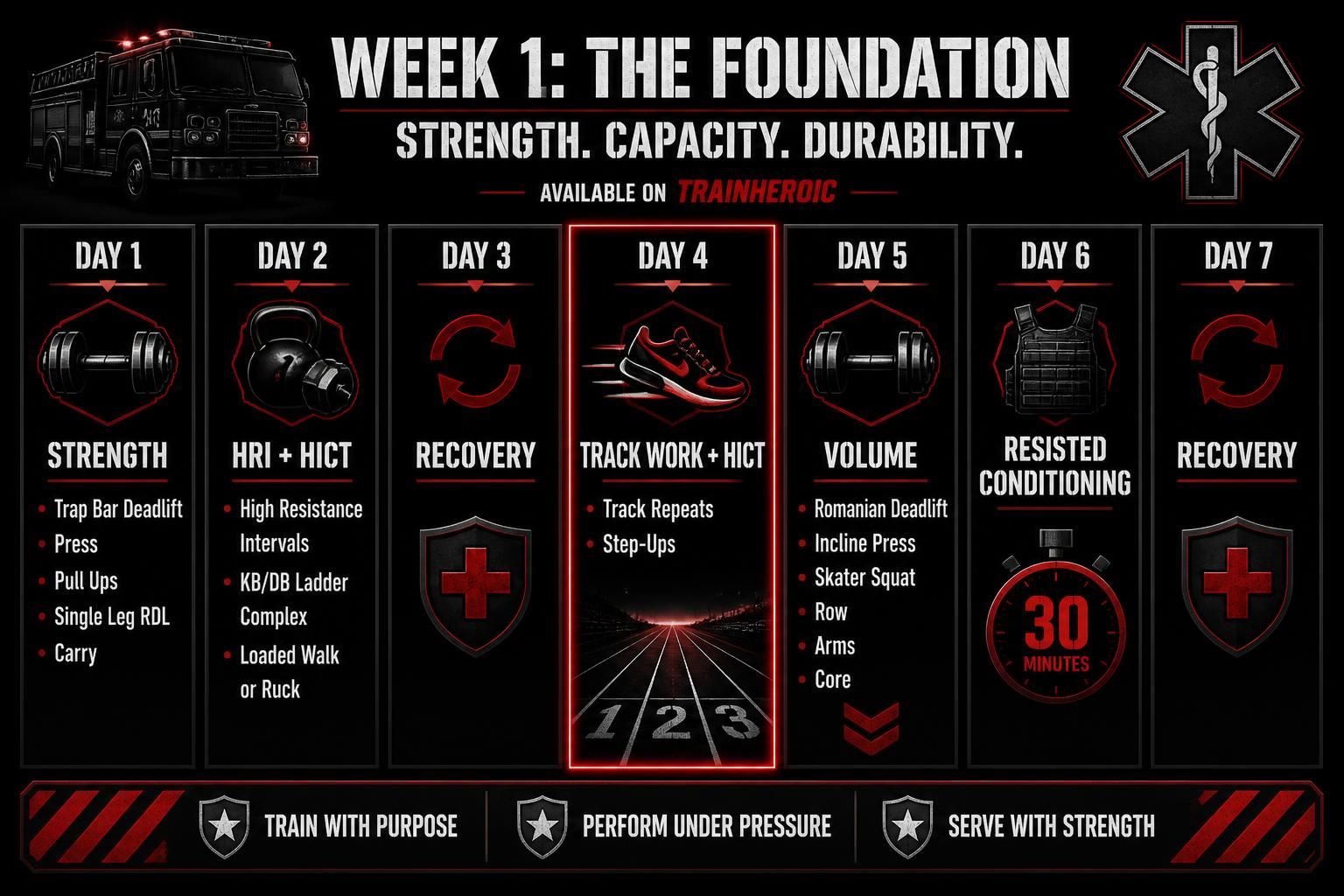 The Academy and Beyond: Improve Your Run for the Real Demands of the Job