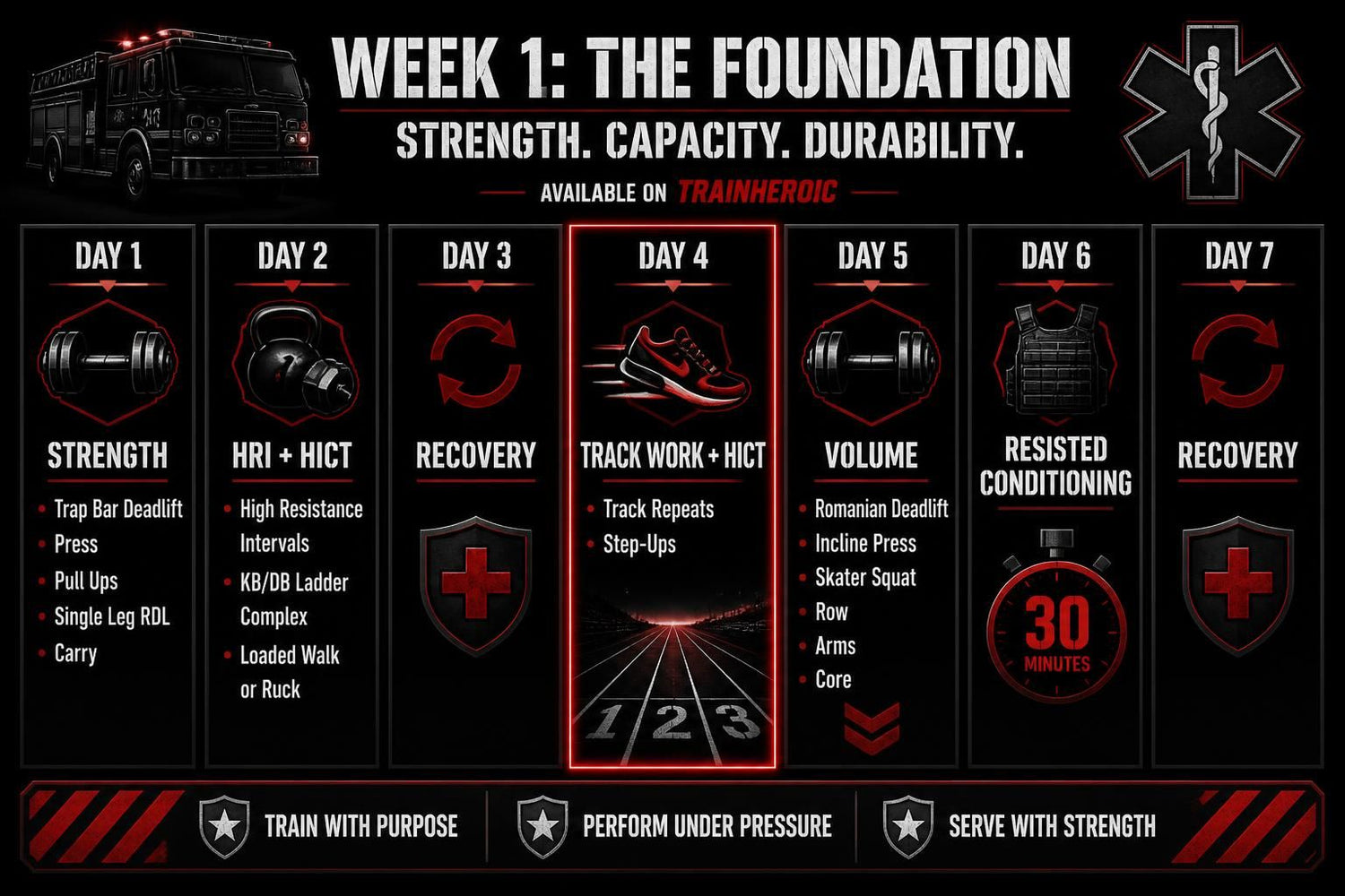 The Academy and Beyond: Improve Your Run for the Real Demands of the Job