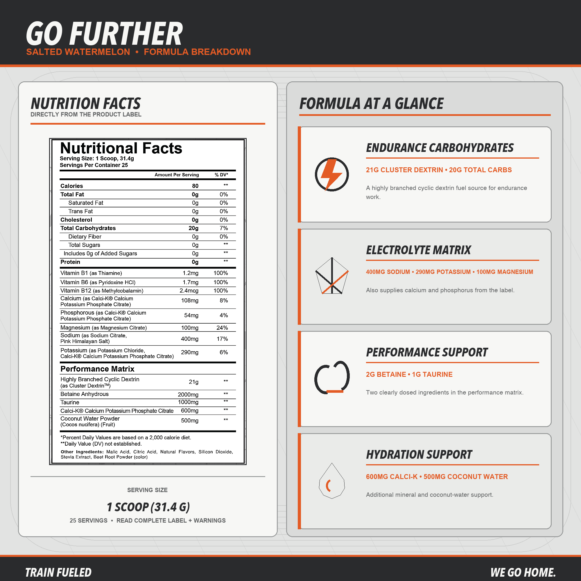Go Further
