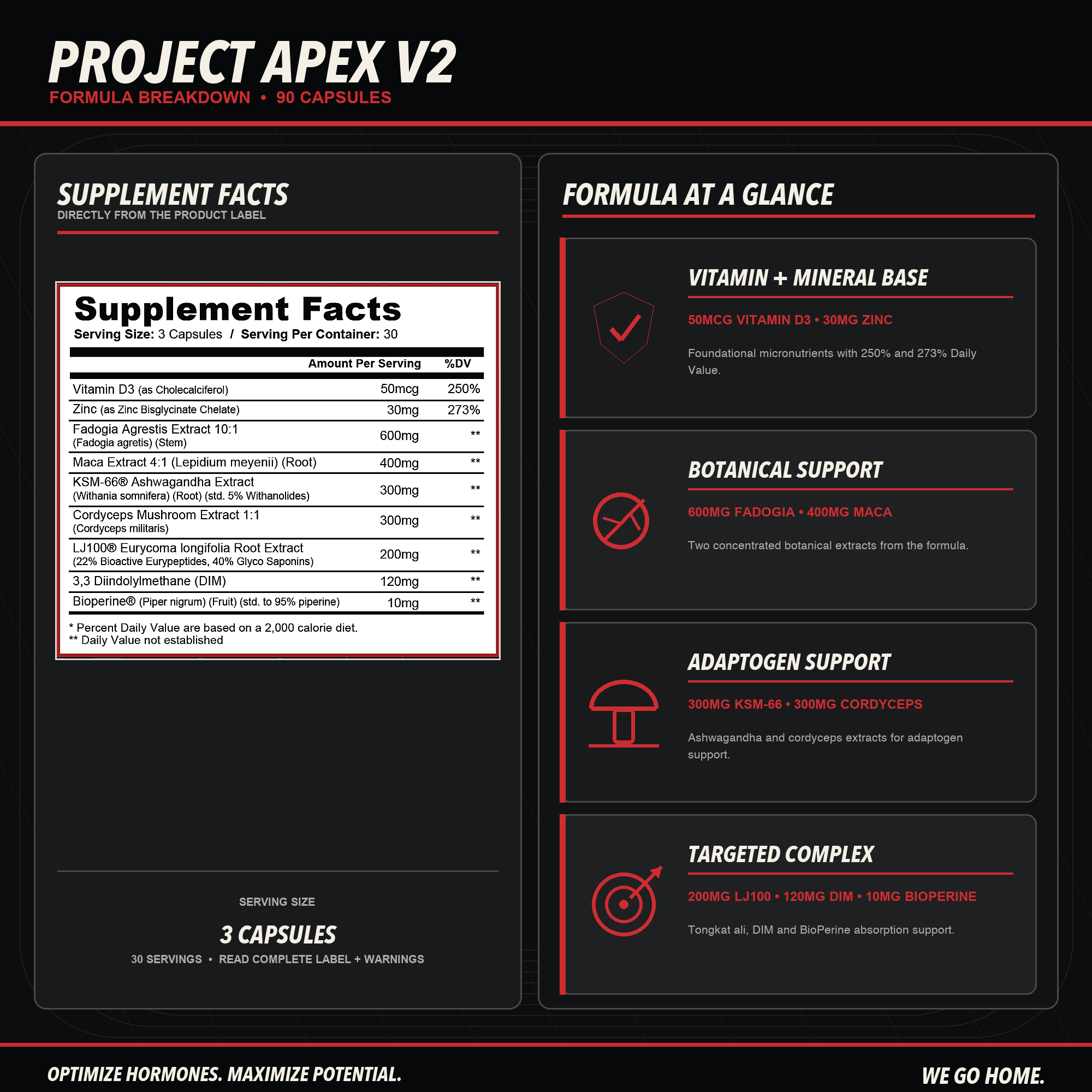 Project APEX V2